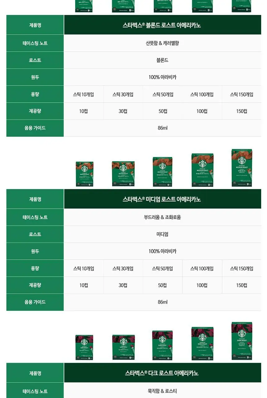 [공식] 스타벅스 파우더커피 150T (다크/미디엄/블론드 선택가능) 상세페이지 7